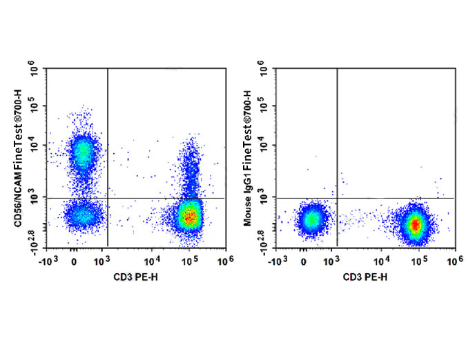 FITC Anti-Human CD24 (ML5)