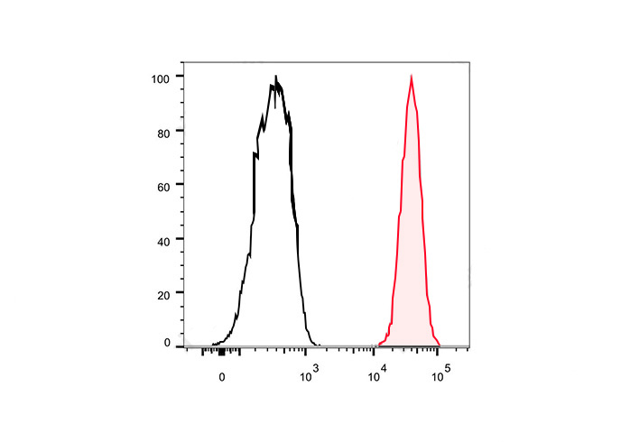 Sunncell 488 Anti-Human CD3 (O