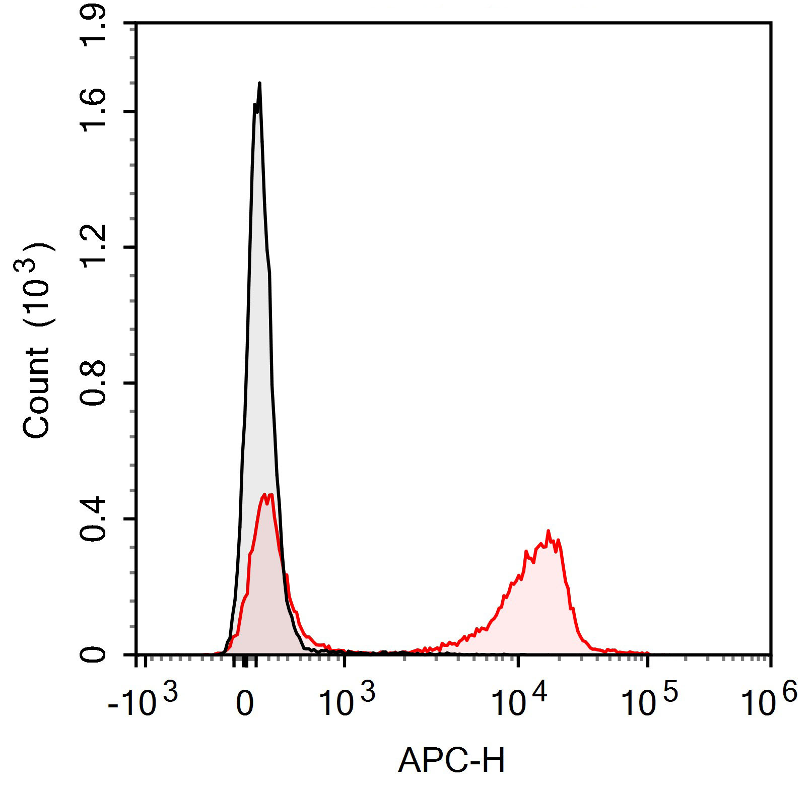 Sunncell Violet 450 Anti-Mouse