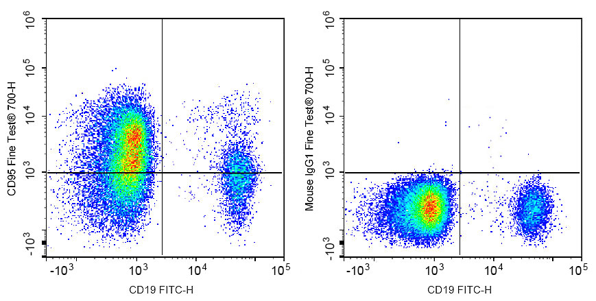 PE-Sunncell 594 Anti-Mouse CD4