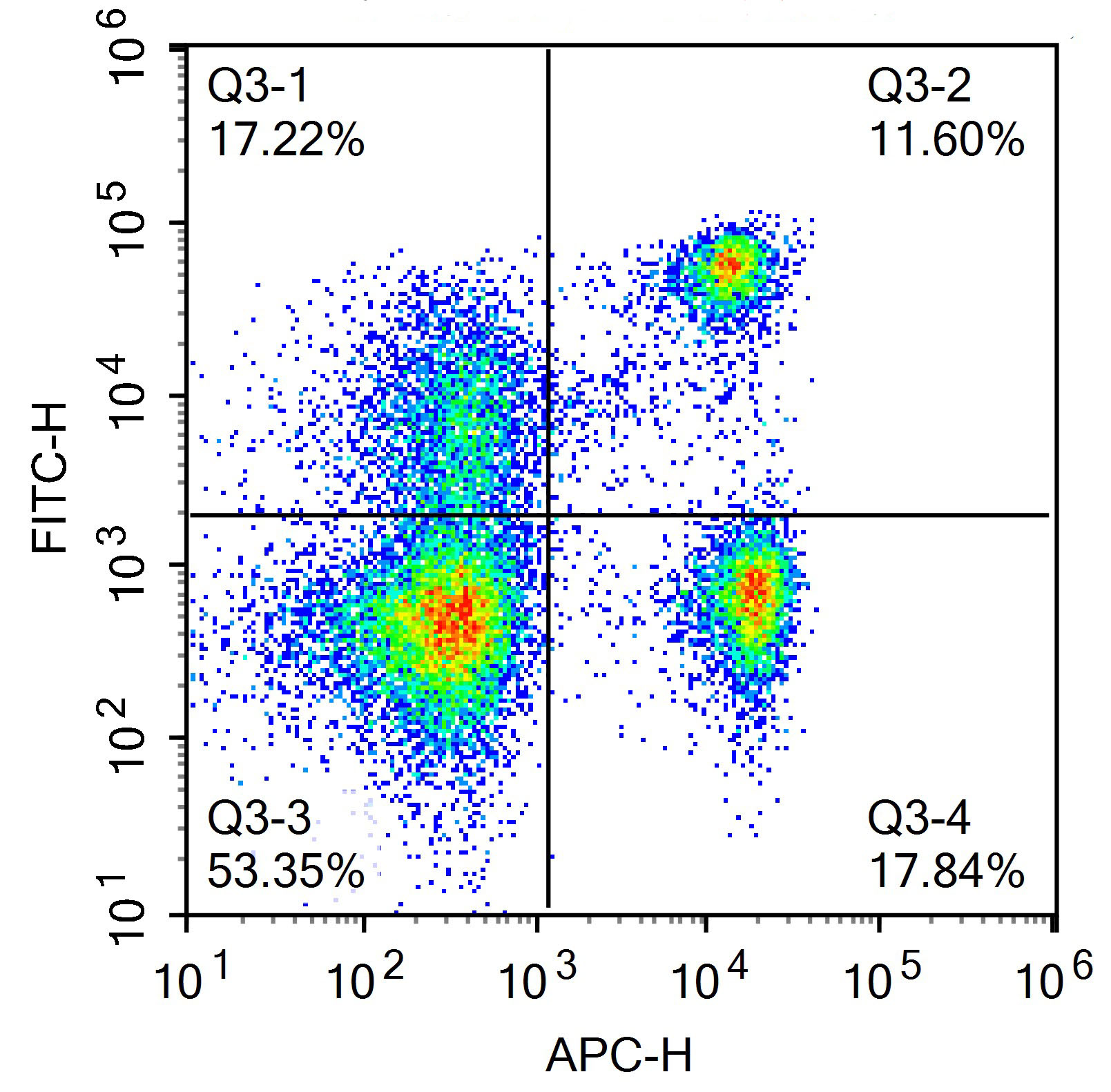 Sunncell 700 Anti-Mouse CD69 (