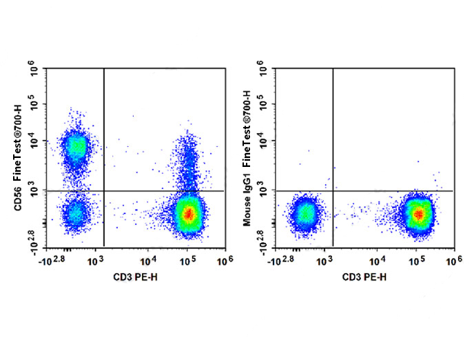 Sunncell 488 Anti-Human IL-10 