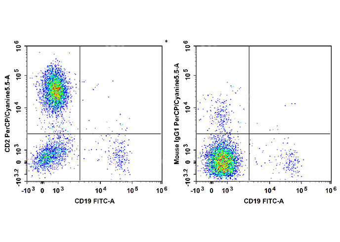 PE-Sunncell 594 Rat IgG2a, κ I