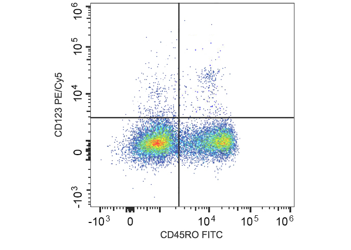 PE Anti-Mouse CD183/CXCR3 Anti