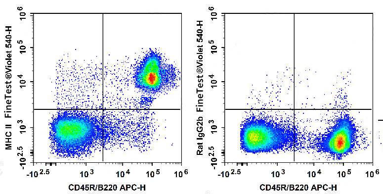 FITC Anti-Human CD29(TS2/16.2.