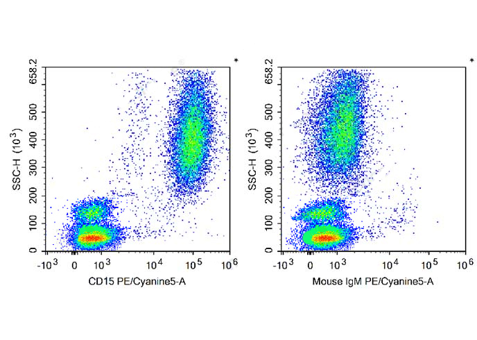 PE-Cy5.5 Anti-Mouse TCRβ Antib