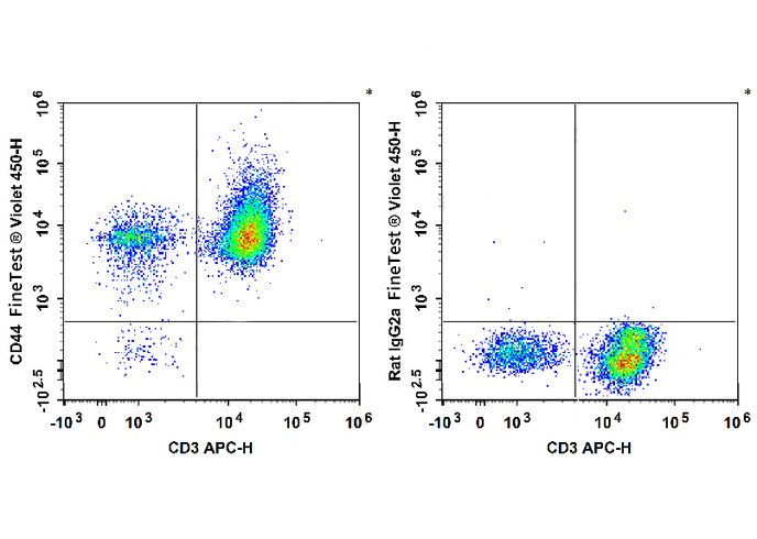 FITC Anti-Human IL-2(MQ1-17H12