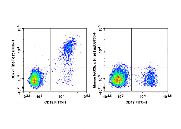 PE Anti- Human CD94 antibody(D
