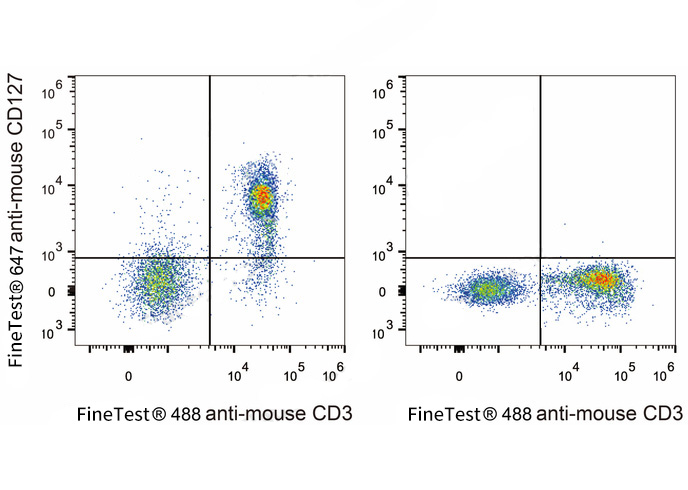 PE Anti-Mouse CD19(1D3)