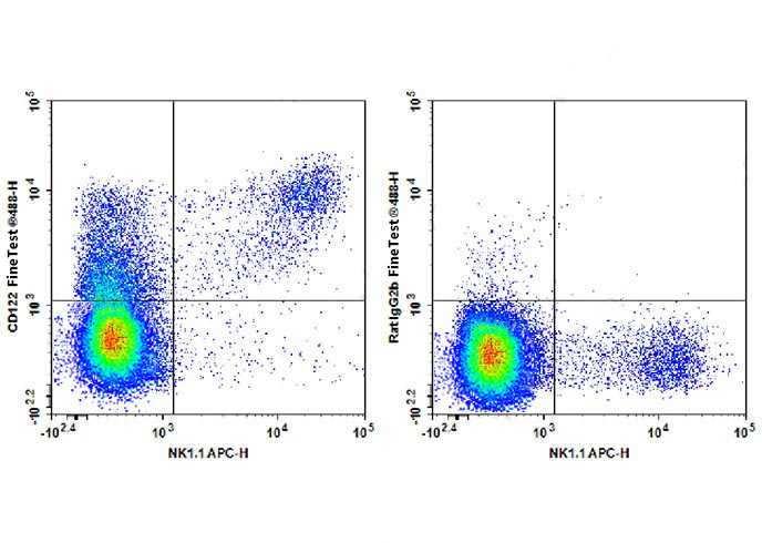 FITC Anti-Mouse Perforin(S1600