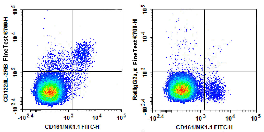 FITC Anti-Mouse CD45R/B220 Ant