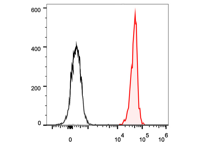 PE-Sunncell 594 Armenian Hamst
