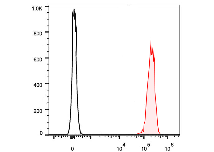 PE Anti-Mouse CD45(30-F11)