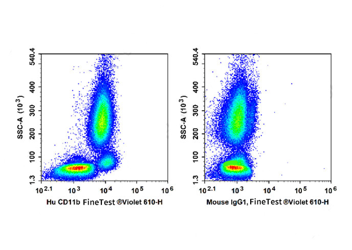 Sunncell 700 Anti-Mouse NK1.1(