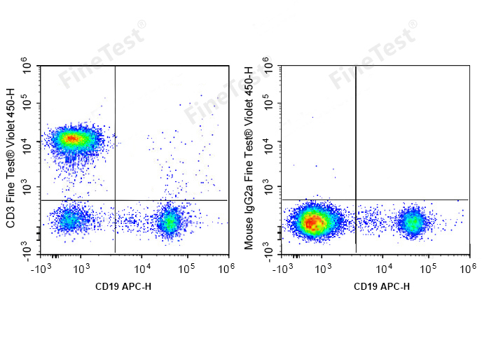 FITC Anti-Mouse CD11a Antibody