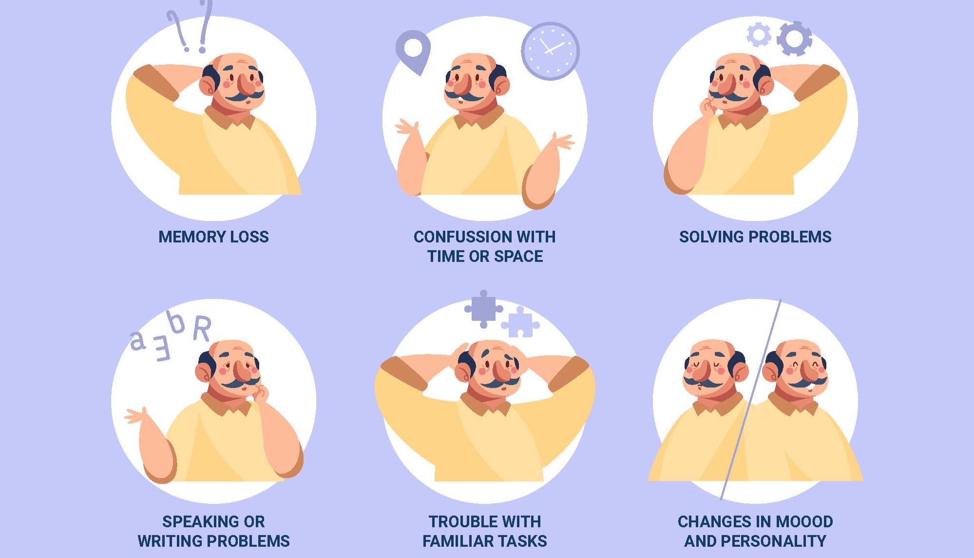 阿尔茨海默病：认识、现状与研究进展