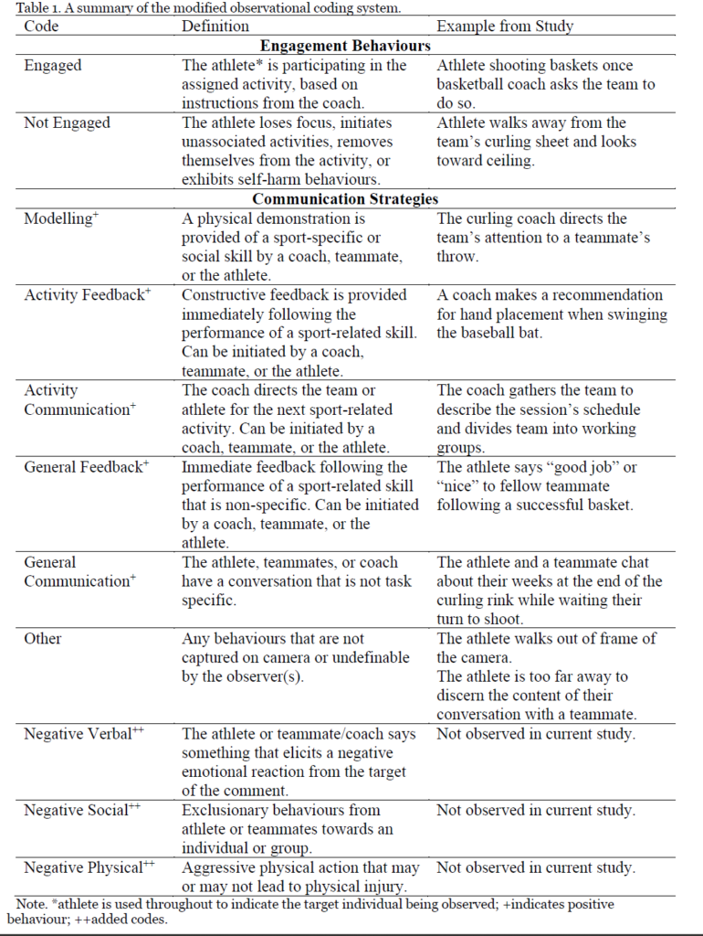 残障人士在体育运动中的社交互动研究