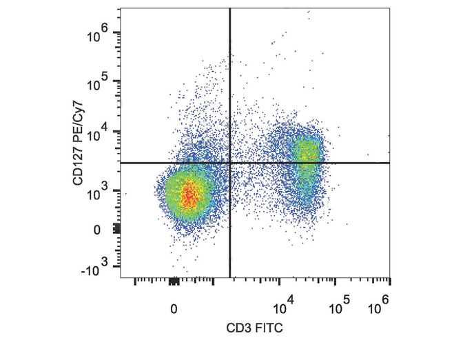 PE Anti-Mouse CD31 Antibody(39