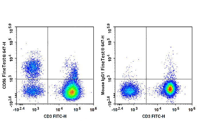 FITC Anti-Mouse CD69 (H1.2F3)