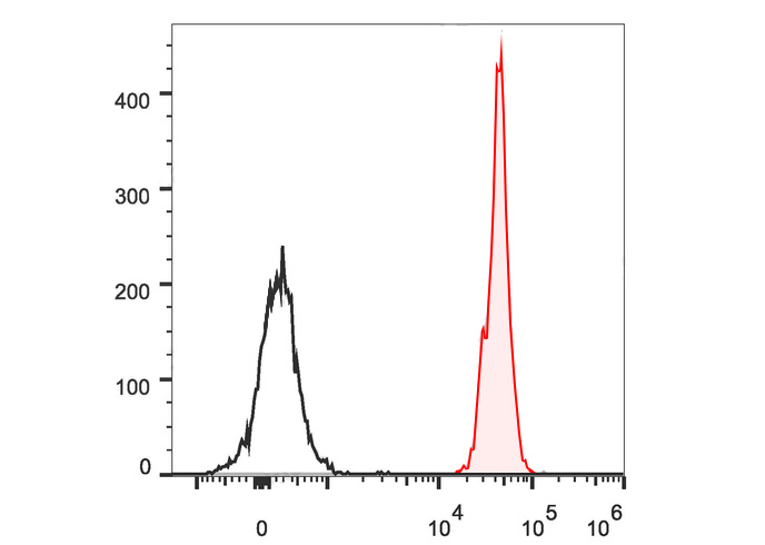 APC-Cy7 Anti-Human CD45(HI30)