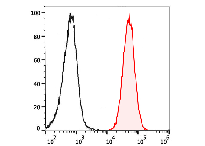 PE-Cy7 Anti-Mouse CD69 (H1.2F