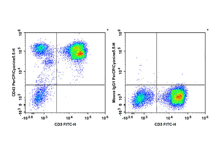 Sunncell 700 Anti-Mouse CD34 A