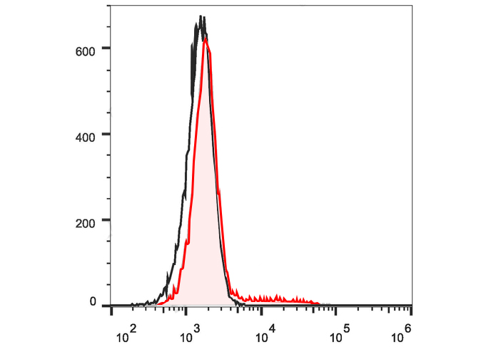 PE-Cy7 Anti-Human CD43(HI161)