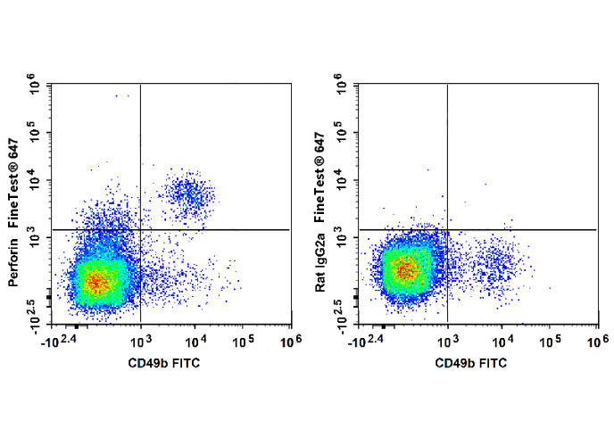 PE-Sunncell 594 Anti-Human CD4