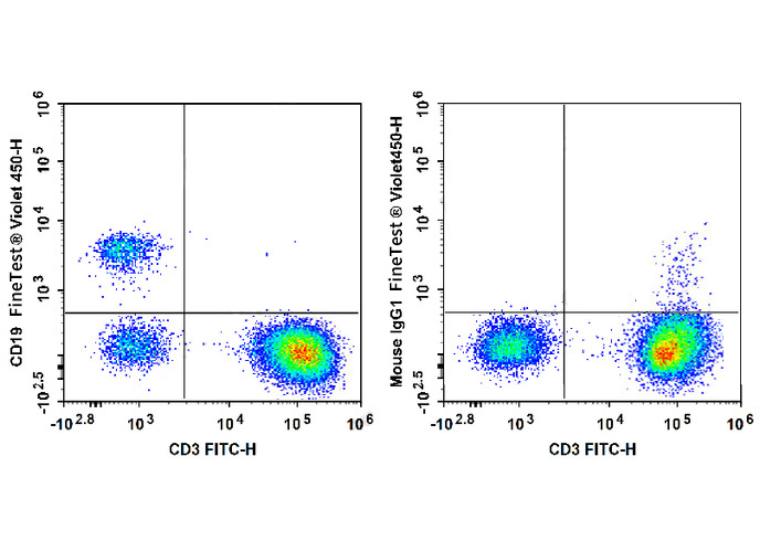 FITC Anti-Human CD326/EpCAM (9