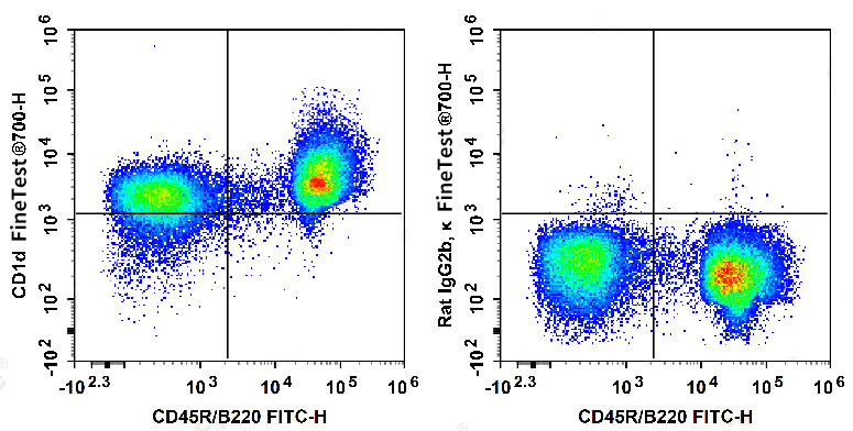 Sunncell Violet 450 Anti-Rat C