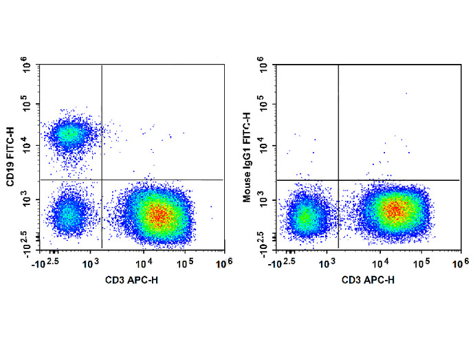 FITC Anti-Mouse Ly6A (D7)
