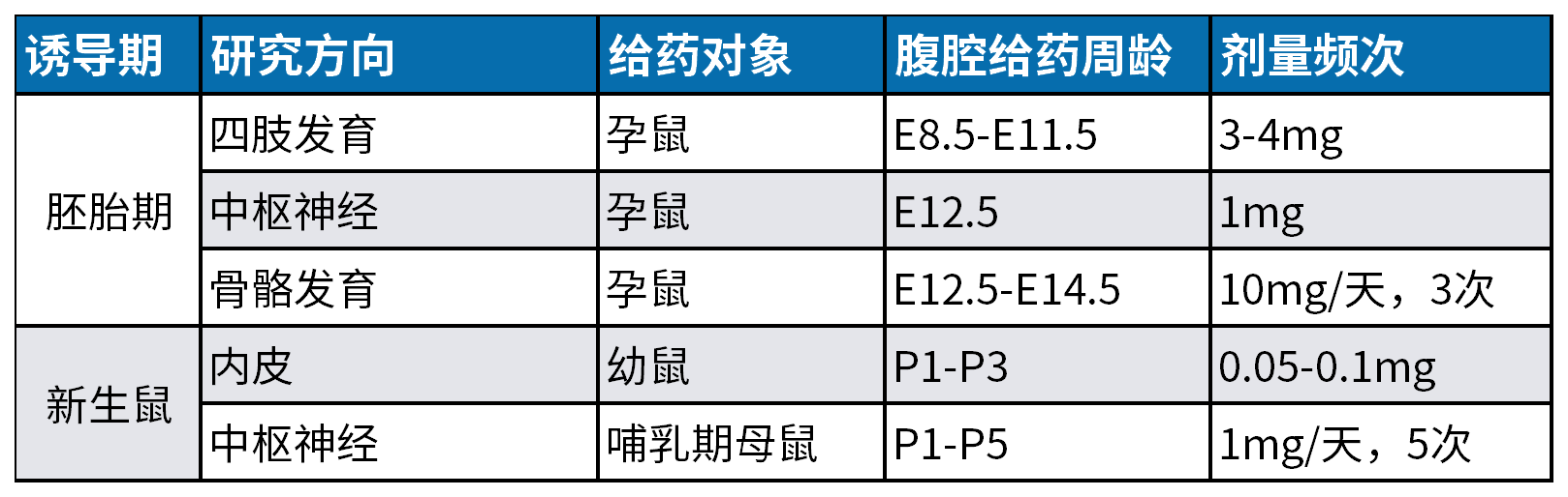 收藏贴!超详细「他莫昔芬给药」攻略