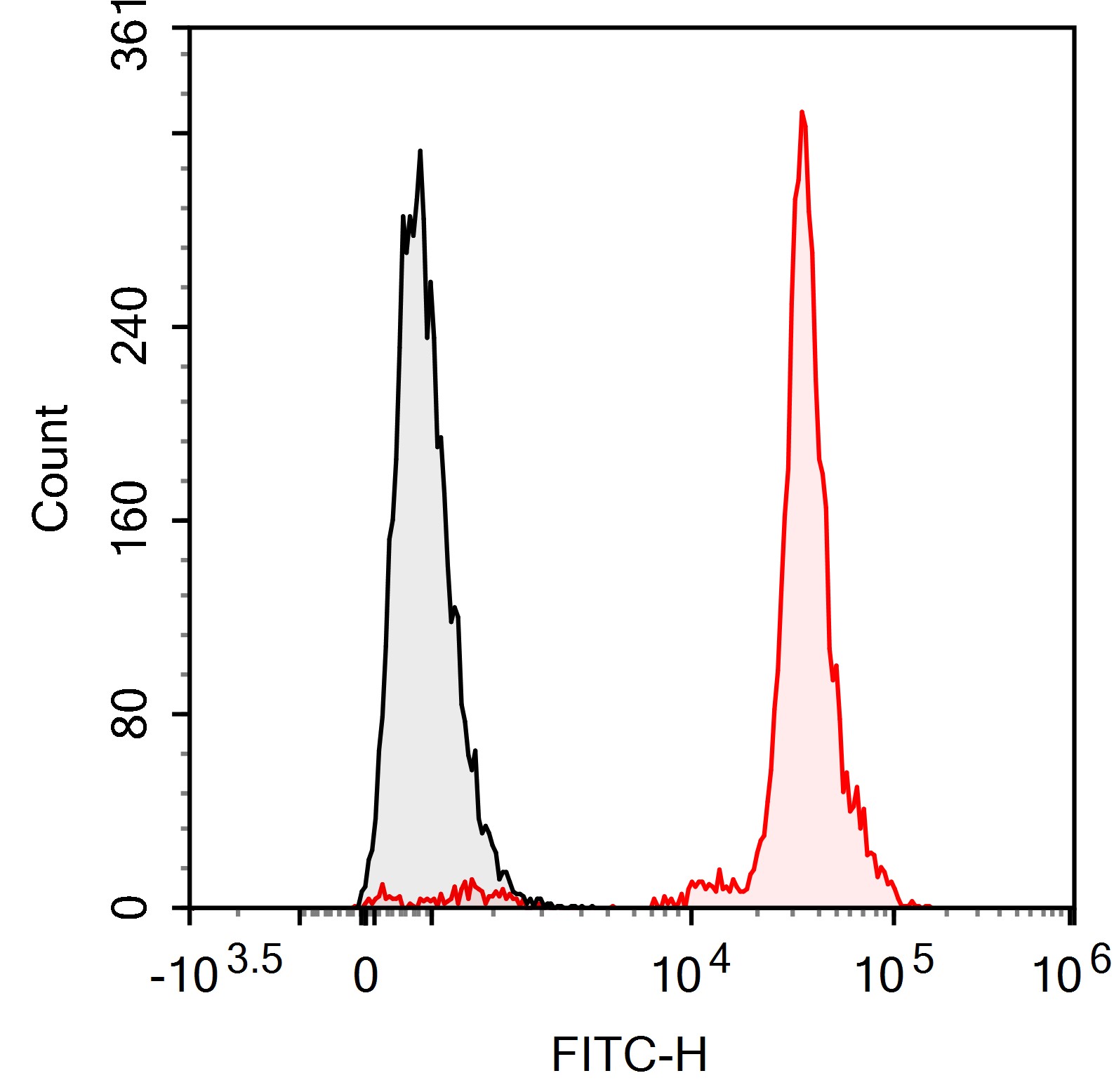 Sunncell Violet 450 Anti-Mouse
