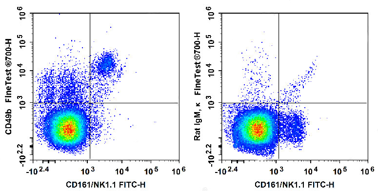 Sunncell 647 Anti-Mouse CD3ε A