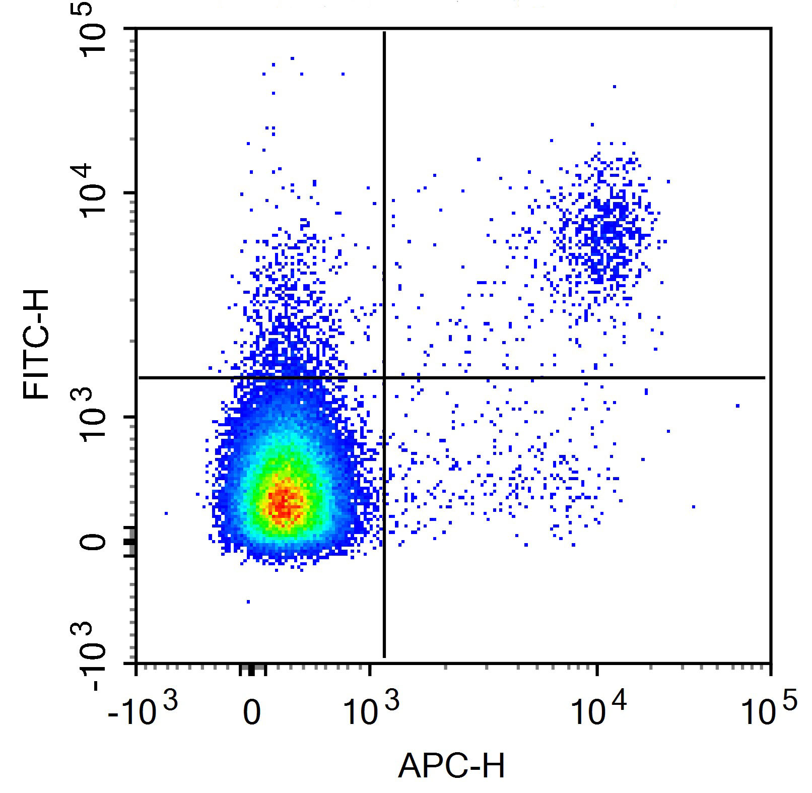 APC Anti-Mouse NK1.1(PK136)