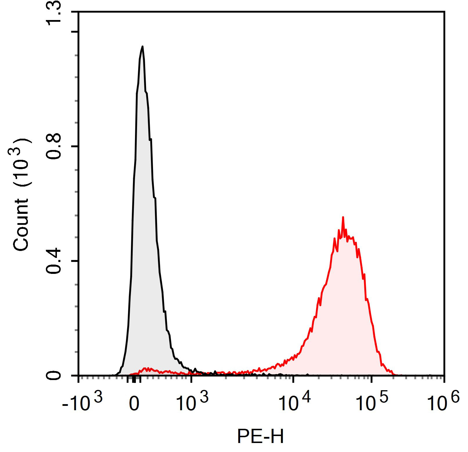Sunncell Violet 500 Anti-Mouse
