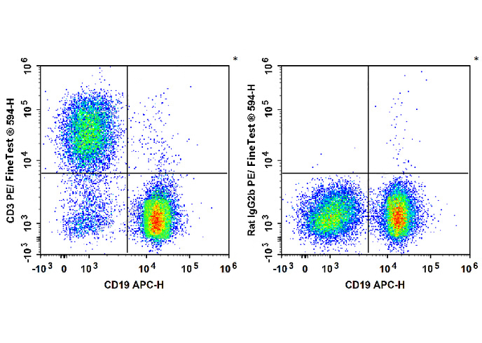 PE-Cy5.5 Anti-Mouse F4/80 Anti