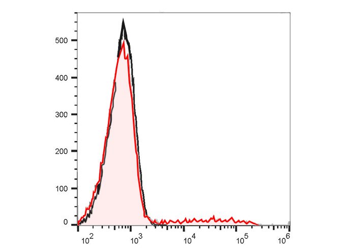 Sunncell 700 Anti-Mouse CD41 A