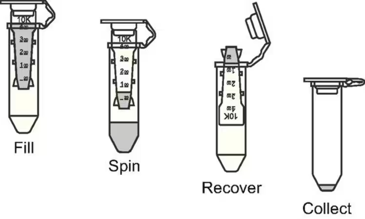 Millipore货号UFC503096超滤管Amicon 