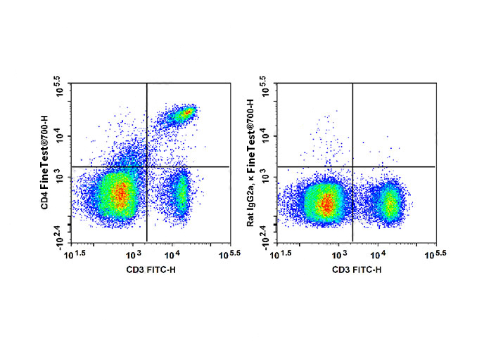 PE-Cy5.5 Anti-Mouse CD3ε Antib
