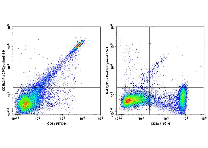 Sunncell 647 Mouse IgG1,κ Isot