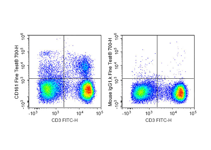 PE-Cy5 Anti-Human CD25 Antibod