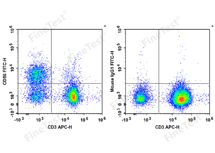 PE-Cy7 Anti-Human CD27 Antibod
