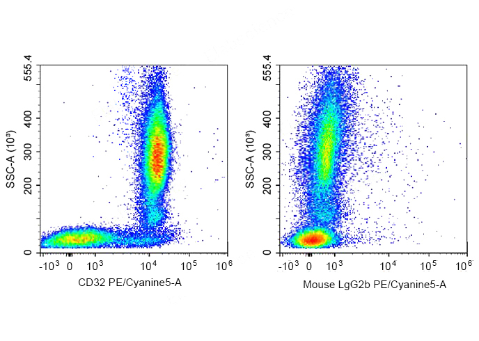 PE-Cy7 Anti-Human HLA-DR Antib