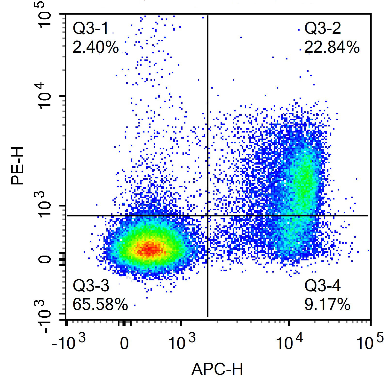 PE-Cy7 Anti-Human CD39 Antibod