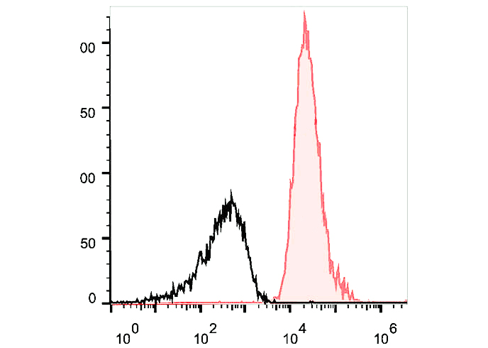 APC Anti-Human CD147(HIM6)