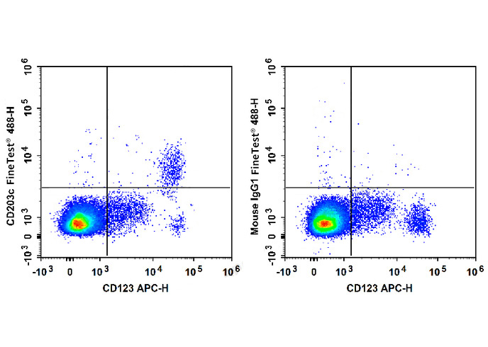 PE Anti-Mouse CD272 Antibody(6