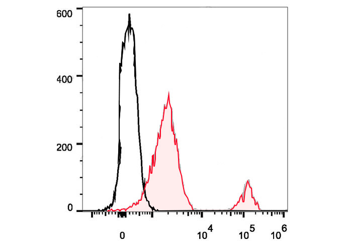 Sunncell 700 Anti-Human CD3 (O