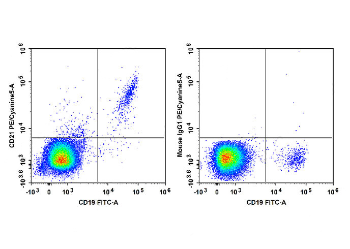 PE Anti-Mouse Ly6C(Monts1)