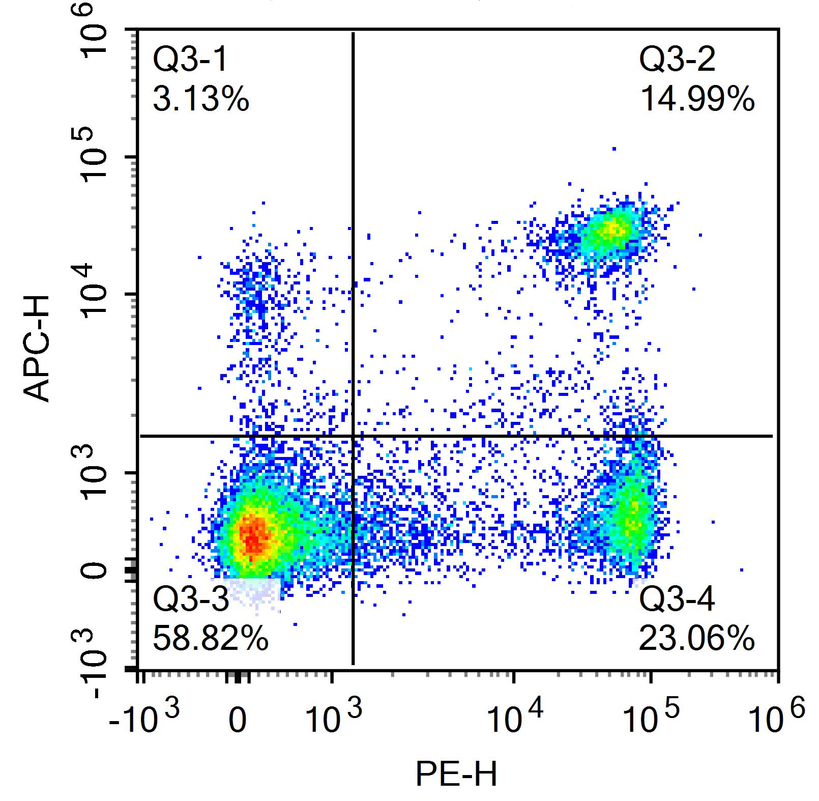 Sunncell V450 Anti-Human CD69